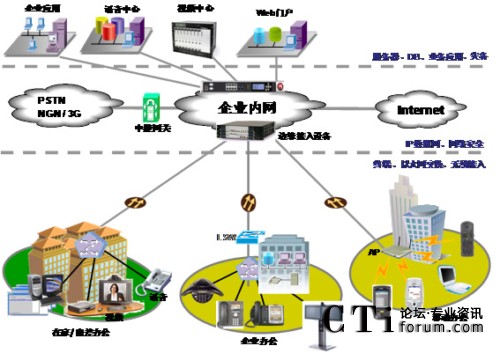 華勝天成統(tǒng)一通信整體解決方案