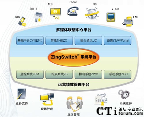 英立訊目前的產(chǎn)品線