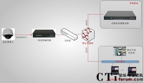 福州市委黨校課程直播錄制系統(tǒng)拓?fù)鋱D-第11、12教室