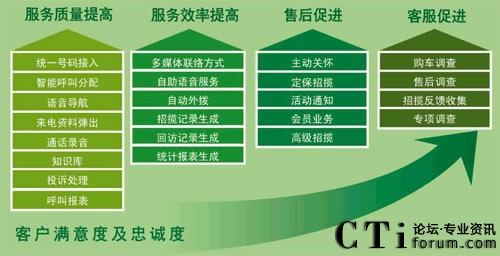 三地MC-CRM客戶(hù)關(guān)系管理系統(tǒng)