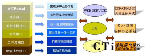 分布式結(jié)構(gòu)圖