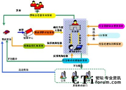 系統(tǒng)工作流圖