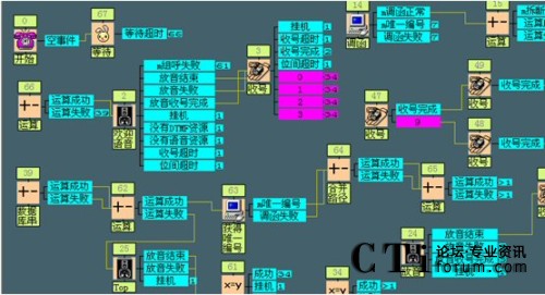 IVR流程業(yè)務(wù)圖