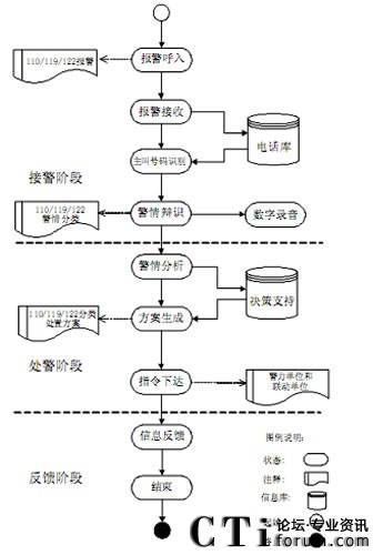 總體流程業(yè)務(wù)圖