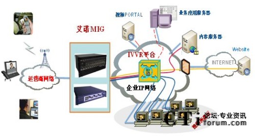 MIG在行業(yè)應(yīng)用組網(wǎng)