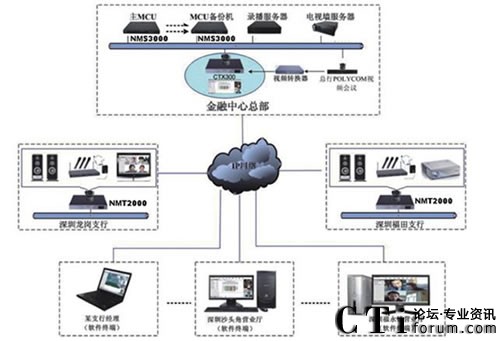 工商銀行深圳分行應用iFreecomm視頻會(huì )議系統