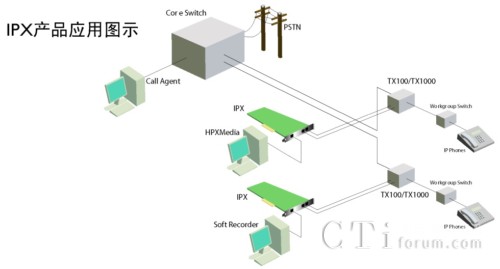 IPX-C產(chǎn)品應(yīng)用圖示