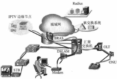 單邊緣接入方式